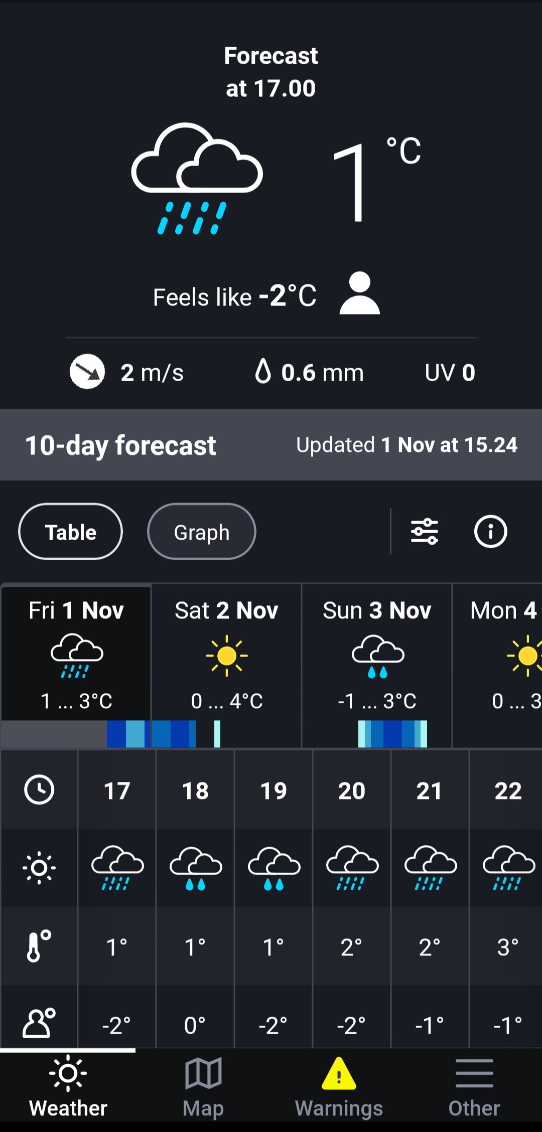 Screenshot_20241101_163037_MobileWeather.jpg