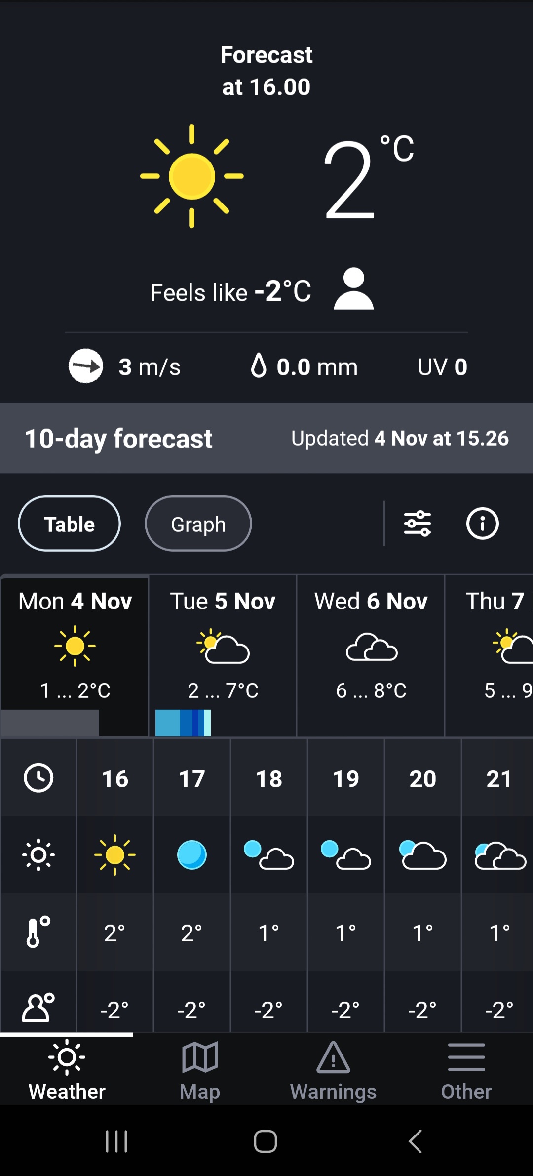 Screenshot_20241104_155332_MobileWeather.jpg