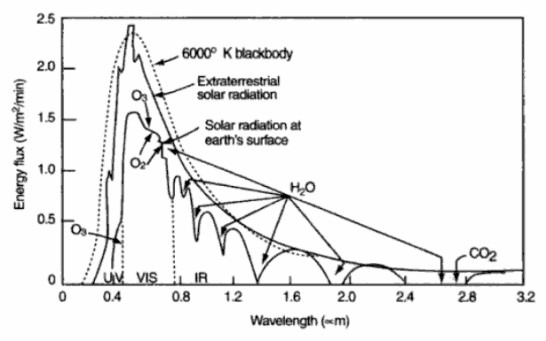 Solar Radiation.jpg