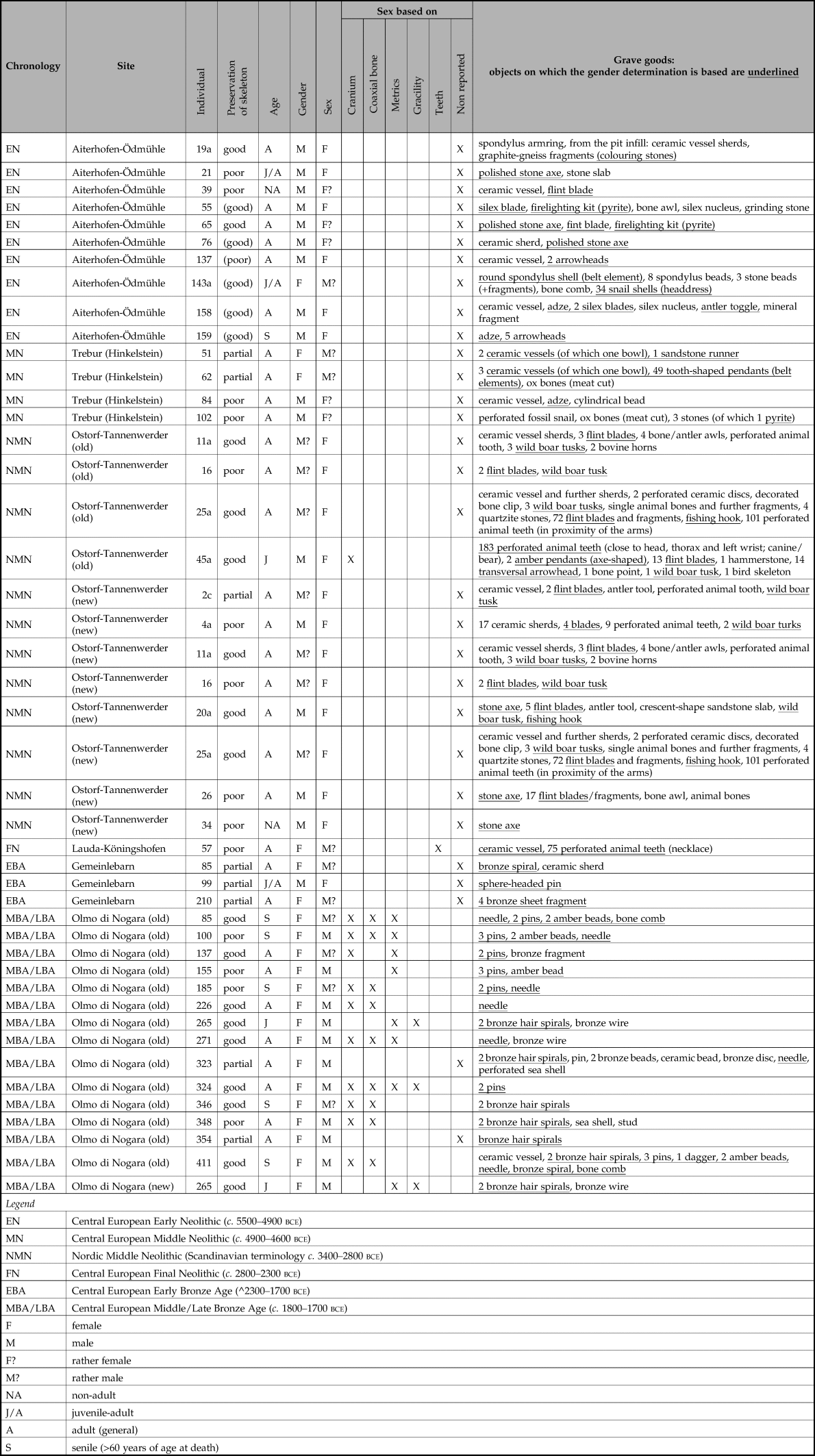 table-urn_cambridge.org_id_binary_20230511081017542-0277_S0959774323000082_S0959774323000082_t...png