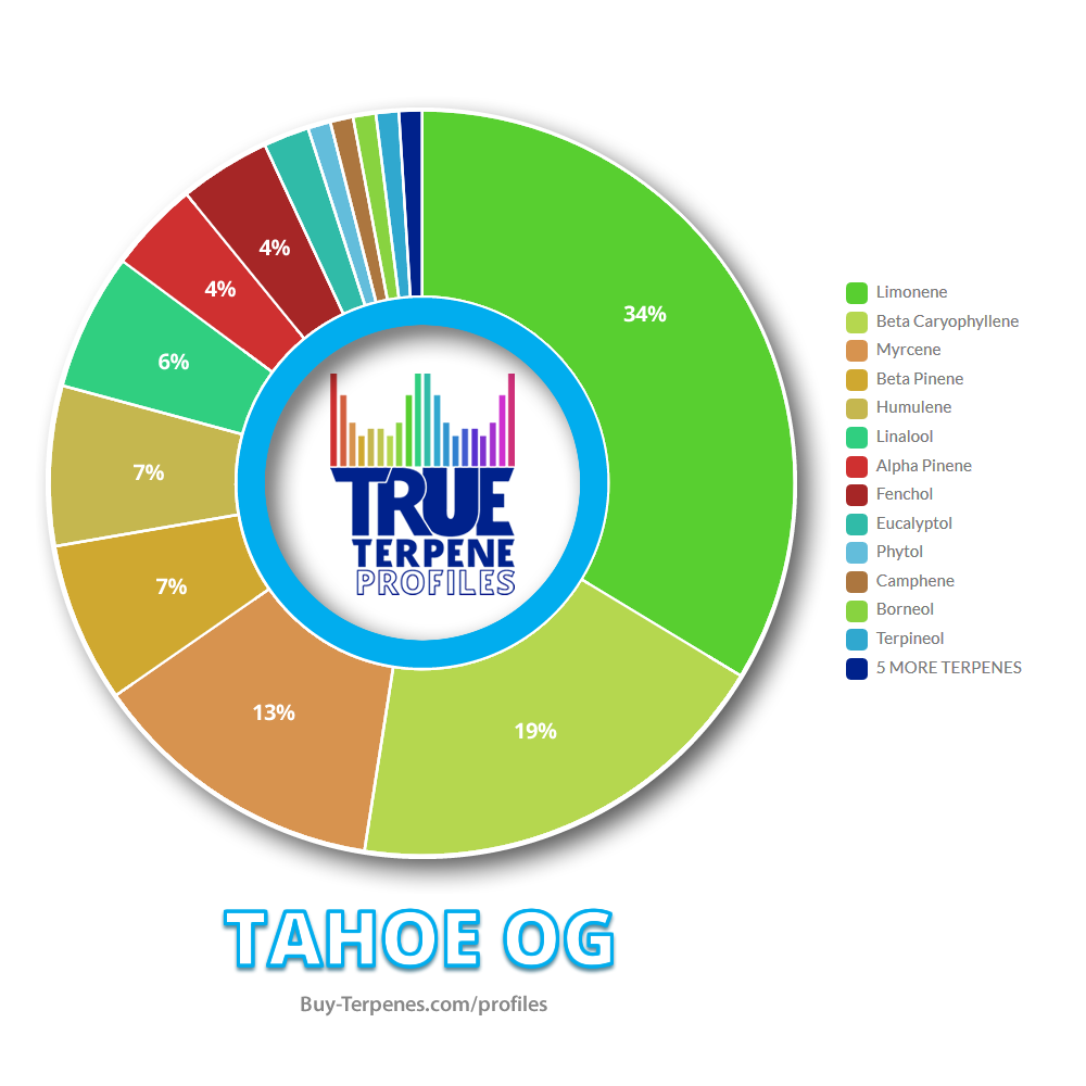 Tahoe-OG.png