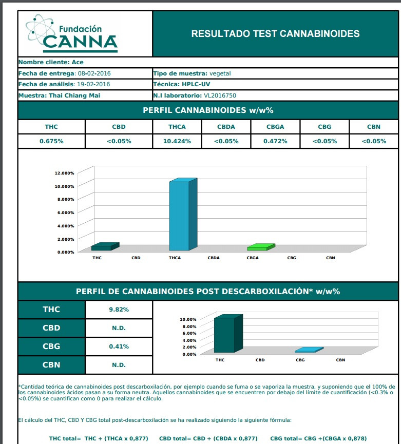 Click image for larger version  Name:	Thai Chiang Mai análisis de cannabinoides jpg.jpg Views:	16 Size:	169.7 KB ID:	18041355