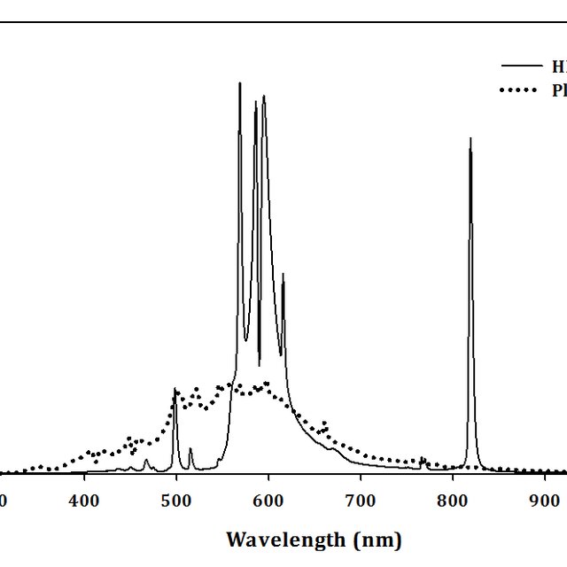 The-light-spectrum-of-high-pressure-sodium-HPS-and-plasma-lights_Q640 - 2022-03-22T015630.470.jpg