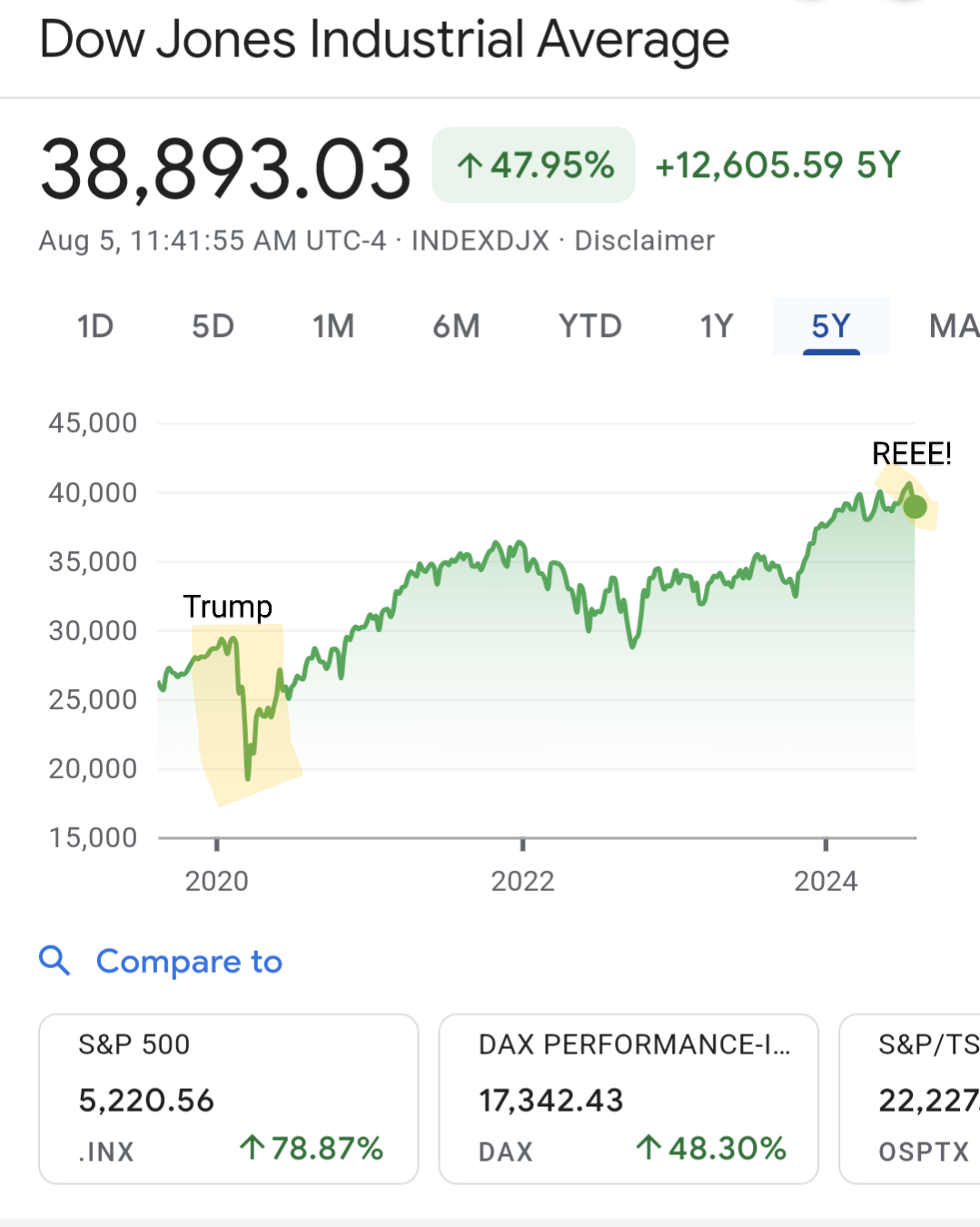 trump dow.png