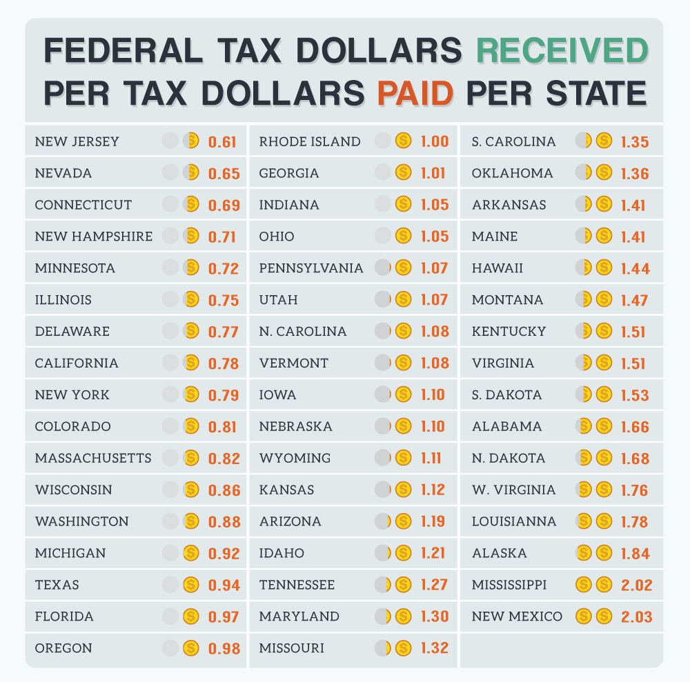 ve-tax-received-per-dollars-paid-out.png