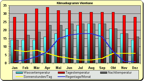 vientiane.gif