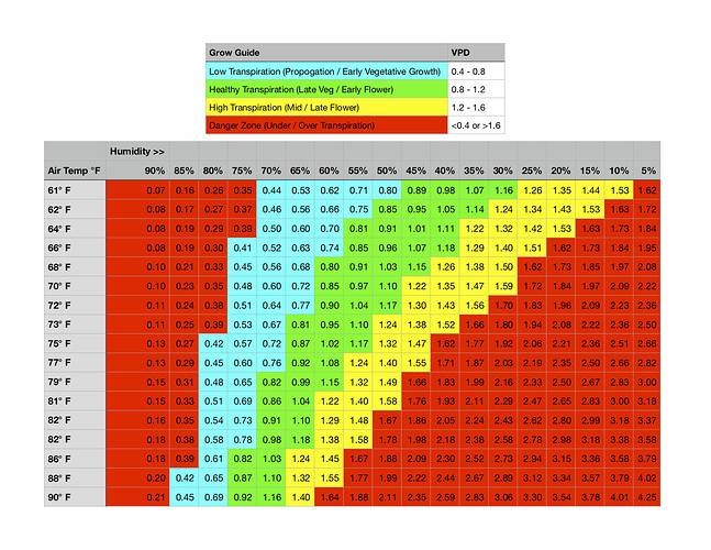 VPD_chart_ICmag.jpg