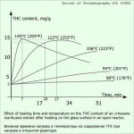 Decarboxylation_table_of_THC.jpg