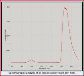 black light graph

Looks to be an excellent source of 730nm. Deep red.