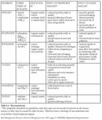 Nutrients Chart.jpg