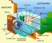 Air_conditioning_unit-en_svg.png