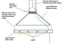 CFL Grow Light Fixture - Side View.jpg