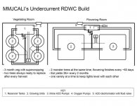 RDWC diagram.jpg