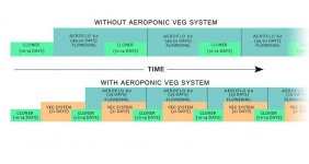 aero_veg_graph.jpg
