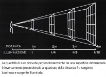 quadrato-inverso.jpg