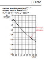 Osram temp droop.png