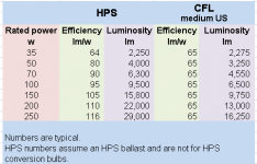 hps vs. cfl.png