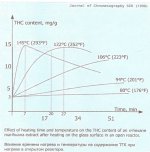 decarboxylation-graph-1-11.jpg