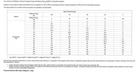 butane-propane mix pressure at temperature.jpg