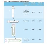 critical temp 315 cdm lamp.jpg