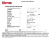 Dupont elastomer compatibility 001.jpg