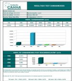 Malawi New Killer análisis de cannabinoides jpg.jpg