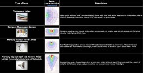 UV_Guide_UK_-_Ultraviolet_Light_for_Reptiles_-_2005_Reptile_Lighting_Survey.jpg