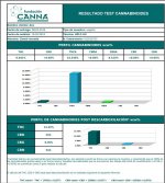 Zamal morada análisis de cannabinoides jpg.jpg