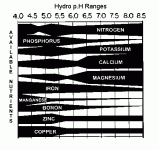 hydro_phchart1_large_bl_wh.gif