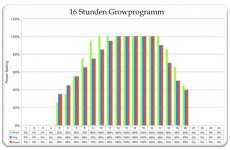 GrowProgramm.jpg