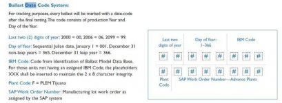 philips IZTMH-210315-R-LF date code nomenclature.jpg