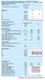 philips 2010 OEM Design Guide Philips MasterColor CDM Elite MW table 18 ballast specs.jpg