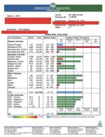 coots chicken results 2016.jpg