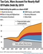 cbppdebtchart.jpg