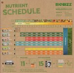 BioBizzfeedchart1.jpg