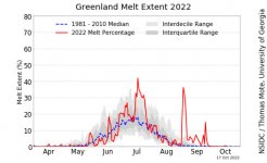 greenland_daily_melt_plot_tmb.jpg