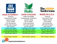 3_way_calcium_nitrate_comparison_instagram_ (1).jpg