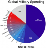 Global_Military_Spending.webp.png