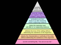 1024px-Graham's_Hierarchy_of_Disagreement.svg.jpg