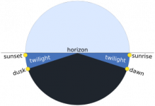 300px-Twilight_description_full_day.svg.png