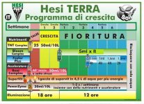 SCHEMA DOSAGGI FERTILIZZANTE HESI TERRA.jpg