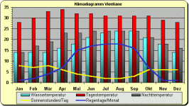 vientiane.gif