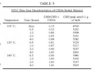 Table3