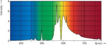 philips grrenpower spectrum.jpg