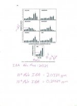 Auxin like activity recorded in some commercially available seaweed extracts using the mung bean.jpg