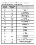 Chemical and biochemical analyses of.jpg