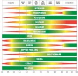 grafico-ph-nutrienti.jpg