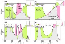 action spectrum with various light sources.jpg