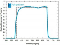 sq_500_spectral_response.jpg