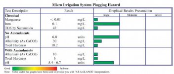 water analysis to share 2-2 - Copy.jpg